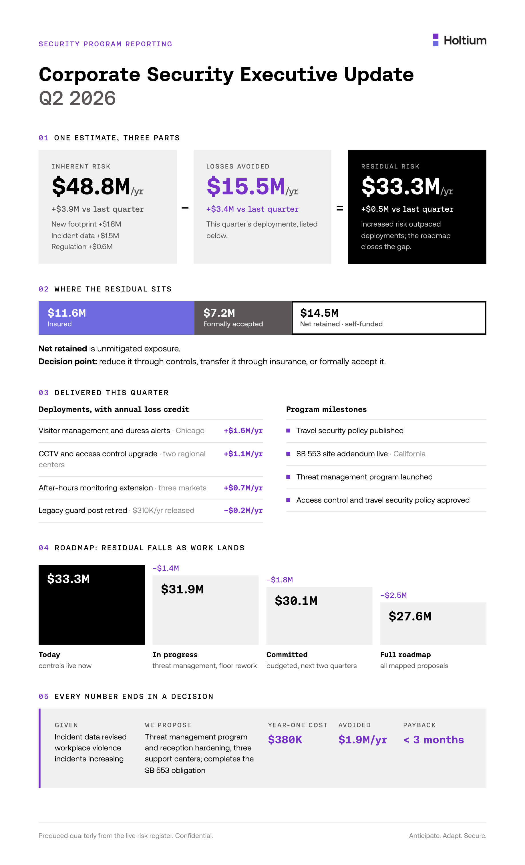 Preview of the sample executive risk report
